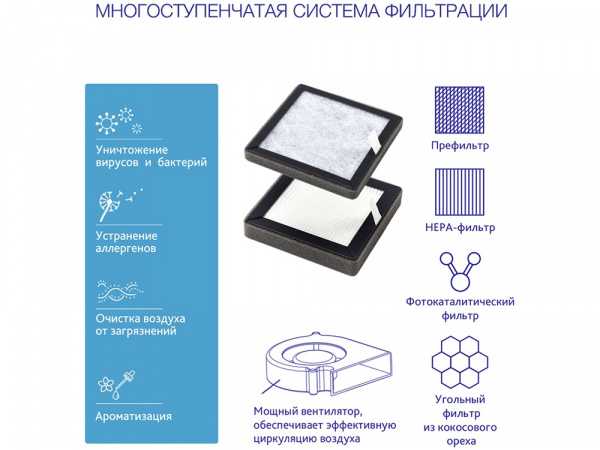 Многофункциональный очиститель + обеззараживатель 4 в 1, RMA-103-01, белый