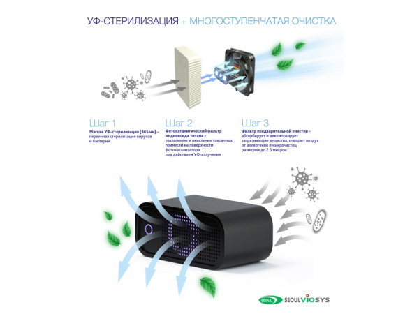 Автомобильный очиститель + обеззараживатель RMA-102-02